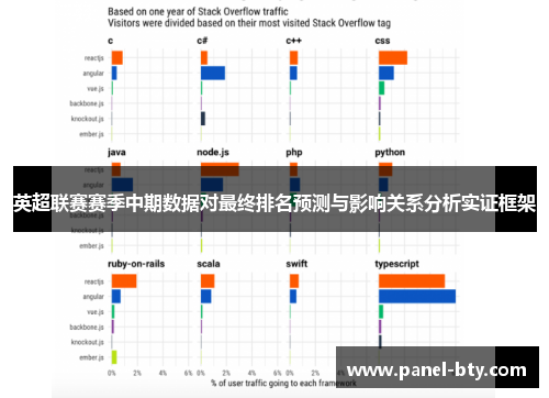 英超联赛赛季中期数据对最终排名预测与影响关系分析实证框架