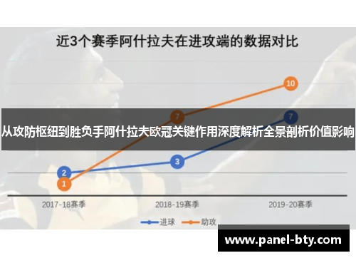 从攻防枢纽到胜负手阿什拉夫欧冠关键作用深度解析全景剖析价值影响