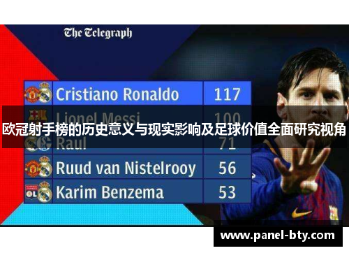 欧冠射手榜的历史意义与现实影响及足球价值全面研究视角 欧冠射手榜的历史意义与现实影响及足球价值全面研究视角